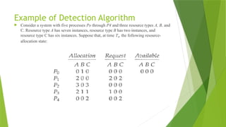 Example of Detection Algorithm
 Consider a system with five processes Po through P4 and three resource types A, B, and
C. Resource type A has seven instances, resource type B has two instances, and
resource type C has six instances. Suppose that, at time T0, the following resource-
allocation state:
 