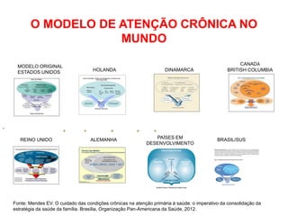 O MODELO DE ATENÇÃO CRÔNICA NO
                       MUNDO

      MODELO ORIGINAL                                                                                   CANADÁ
      ESTADOS UNIDOS                   HOLANDA                          DINAMARCA                  BRITISH COLUMBIA




•


       REINO UNIDO                    ALEMANHA                    PAÍSES EM                    BRASIL/SUS
                                                               DESENVOLVIMENTO




    Fonte: Mendes EV. O cuidado das condições crônicas na atenção primária à saúde: o imperativo da consolidação da
    estratégia da saúde da família. Brasília, Organização Pan-Americana da Saúde, 2012.
 