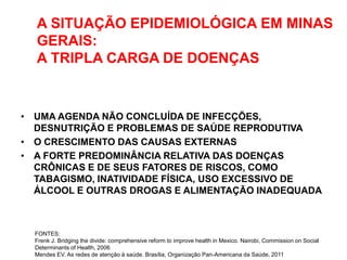 A SITUAÇÃO EPIDEMIOLÓGICA EM MINAS
  GERAIS:
  A TRIPLA CARGA DE DOENÇAS


• UMA AGENDA NÃO CONCLUÍDA DE INFECÇÕES,
  DESNUTRIÇÃO E PROBLEMAS DE SAÚDE REPRODUTIVA
• O CRESCIMENTO DAS CAUSAS EXTERNAS
• A FORTE PREDOMINÂNCIA RELATIVA DAS DOENÇAS
  CRÔNICAS E DE SEUS FATORES DE RISCOS, COMO
  TABAGISMO, INATIVIDADE FÍSICA, USO EXCESSIVO DE
  ÁLCOOL E OUTRAS DROGAS E ALIMENTAÇÃO INADEQUADA



  FONTES:
  Frenk J. Bridging the divide: comprehensive reform to improve health in Mexico. Nairobi, Commission on Social
  Determinants of Health, 2006
  Mendes EV. As redes de atenção à saúde. Brasília, Organização Pan-Americana da Saúde, 2011
 
