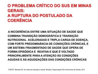 O PROBLEMA CRÍTICO DO SUS EM MINAS
      GERAIS:
      A RUPTURA DO POSTULADO DA
      COERÊNCIA

      A INCOERÊNCIA ENTRE UMA SITUAÇÃO DE SAÚDE QUE
      COMBINA TRANSIÇÃO DEMOGRÁFICA E TRANSIÇÃO
      NUTRICIONAL ACELERADAS E TRIPLA CARGA DE DOENÇA,
      COM FORTE PREDOMINÂNCIA DE CONDIÇÕES CRÔNICAS, E
      UM SISTEMA FRAGMENTADO DE SAÚDE QUE OPERA DE
      FORMA EPISÓDICA E REATIVA E QUE É VOLTADO
      PRINCIPALMENTE PARA A ATENÇÃO ÀS CONDIÇÕES
      AGUDAS E ÀS AGUDIZAÇÕES DAS CONDIÇÕES CRÔNICAS


      FONTE: Mendes EV. As redes de atenção à saúde. Brasília, Organização Pan-Americana da Saúde, 2011
FONTE: MENDES (2009)
 