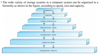 • The wide variety of storage systems in a computer system can be organized in a
hierarchy as shown in the figure, according to speed, cost and capacity.
 