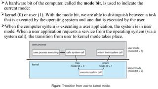 A hardware bit of the computer, called the mode bit, is used to indicate the
current mode:
kernel (0) or user (1). With the mode bit, we are able to distinguish between a task
that is executed by the operating system and one that is executed by the user.
When the computer system is executing a user application, the system is in user
mode. When a user application requests a service from the operating system (via a
system call), the transition from user to kernel mode takes place.
 
