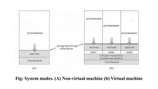 Fig: System modes. (A) Non-virtual machine (b) Virtual machine
 