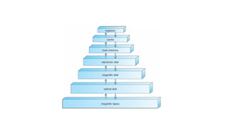 Os Module In Computer Science os module-1.pptx When information is stored in a computer system, we ...