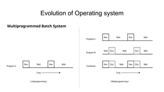 OSModule1 important topics in detailed with examples | PPTX