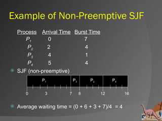 Example of Non-Preemptive SJF
    Process Arrival Time Burst Time
       P1       0            7
        P2      2            4
        P3      4            1
        P4      5            4
   SJF (non-preemptive)
              P1             P3       P2        P4


       0       3         7        8        12        16


   Average waiting time = (0 + 6 + 3 + 7)/4 = 4
 
