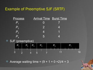 Example of Preemptive SJF (SRTF)

      Process       Arrival Time Burst Time
        P1                  0        7
        P2                  2        4
        P3                  4        1
        P4                  5        4
   SJF (preemptive)
           P1       P2       P3       P2       P4        P1

       0        2        4        5        7        11        16



   Average waiting time = (9 + 1 + 0 +2)/4 = 3
 