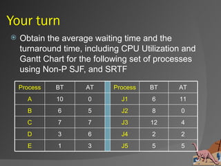 Your turn
   Obtain the average waiting time and the
    turnaround time, including CPU Utilization and
    Gantt Chart for the following set of processes
    using Non-P SJF, and SRTF

    Process   BT     AT     Process   BT     AT
      A       10     0        J1      6      11
      B       6      5        J2      8       0
      C       7      7        J3      12      4
      D       3      6        J4      2       2
      E       1      3        J5      5       5
 