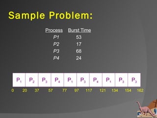 Sample Problem:
                         Process            Burst Time
                            P1                 53
                            P2                 17
                            P3                 68
                            P4                 24



    P1        P2        P3        P4        P1        P3     P4         P1         P3         P3
0        20        37        57        77        97    117        121        134        154        162
 