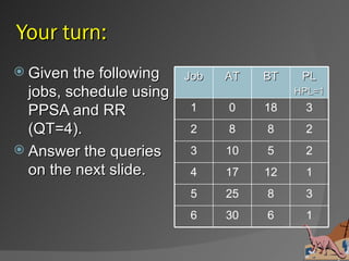 Your turn:
 Given the following    Job   AT   BT    PL
  jobs, schedule using                   HPL=1

  PPSA and RR            1     0    18    3
  (QT=4).                2     8    8     2
 Answer the queries     3     10   5     2
  on the next slide.     4     17   12    1
                         5     25   8     3
                         6     30   6     1
 