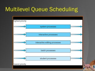 Multilevel Queue Scheduling
 