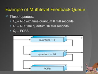 Example of Multilevel Feedback Queue
   Three queues:
     Q0 – RR with time quantum 8 milliseconds
     Q1 – RR time quantum 16 milliseconds
     Q2 – FCFS
 