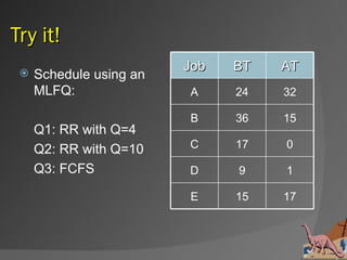 Try it!
                         Job   BT   AT
    Schedule using an
     MLFQ:               A     24   32

                         B     36   15
     Q1: RR with Q=4
     Q2: RR with Q=10    C     17   0

     Q3: FCFS            D     9    1

                         E     15   17
 