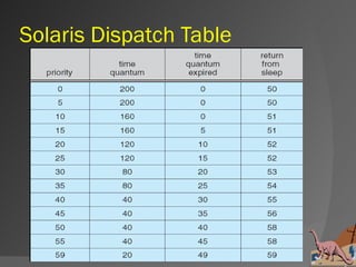 Solaris Dispatch Table
 