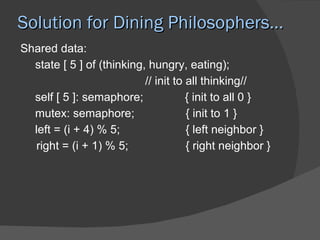 Solution for Dining Philosophers…
Shared data:
  state [ 5 ] of (thinking, hungry, eating);
                           // init to all thinking//
  self [ 5 ]: semaphore;              { init to all 0 }
  mutex: semaphore;                   { init to 1 }
  left = (i + 4) % 5;                 { left neighbor }
  right = (i + 1) % 5;                { right neighbor }
 