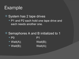 Example
   System has 2 tape drives
     P1 and P2 each hold one tape drive and
     each needs another one.


   Semaphores A and B initialized to 1
     P0                P1
     Wait(A);          Wait(B);
     Wait(B);          Wait(A);
 
