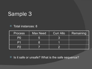 Sample 3
   Total instances: 8

    Process       Max Need      Curr Allo     Remaining
      P0             5             3
      P1             8             1
      P2             7             2


   Is it safe or unsafe? What is the safe sequence?
 