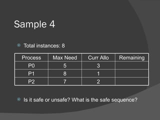 Sample 4
   Total instances: 8

    Process     Max Need       Curr Allo    Remaining
      P0           5              3
      P1           8              1
      P2           7              2


   Is it safe or unsafe? What is the safe sequence?
 
