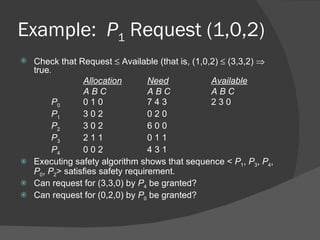 Example: P1 Request (1,0,2)
 Check that Request ≤ Available (that is, (1,0,2) ≤ (3,3,2) ⇒
  true.
               Allocation        Need           Available
               ABC               ABC            ABC
       P0      010               743            230
       P1      302               020
       P2      302               600
       P3      211               011
       P4      002               431
 Executing safety algorithm shows that sequence < P1, P3, P4,
  P0, P2> satisfies safety requirement.
 Can request for (3,3,0) by P4 be granted?
 Can request for (0,2,0) by P0 be granted?
 