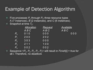 Example of Detection Algorithm
 Five processes P0 through P4; three resource types
  A (7 instances), B (2 instances), and C (6 instances).
 Snapshot at time T0:
                 Allocation     Request          Available
                ABC             ABC              ABC
         P0     010             000                        000
         P1     200             202
         P2     303             000
         P3     211             100
         P4     002             002
 Sequence <P0, P2, P3, P1, P4> will result in Finish[i] = true for
  all i. Therefore, no deadlock
 