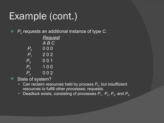 Example (cont.)
 P2 requests an additional instance of type C.
               Request
               ABC
       P0      000
       P1      202
       P2      001
       P3      100
       P4      002
 State of system?
     Can reclaim resources held by process P0, but insufficient
      resources to fulfill other processes; requests.
     Deadlock exists, consisting of processes P1, P2, P3, and P4.
 