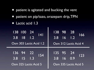 Osmolar Gap | ZIP