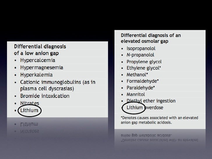 Osmolar Gap