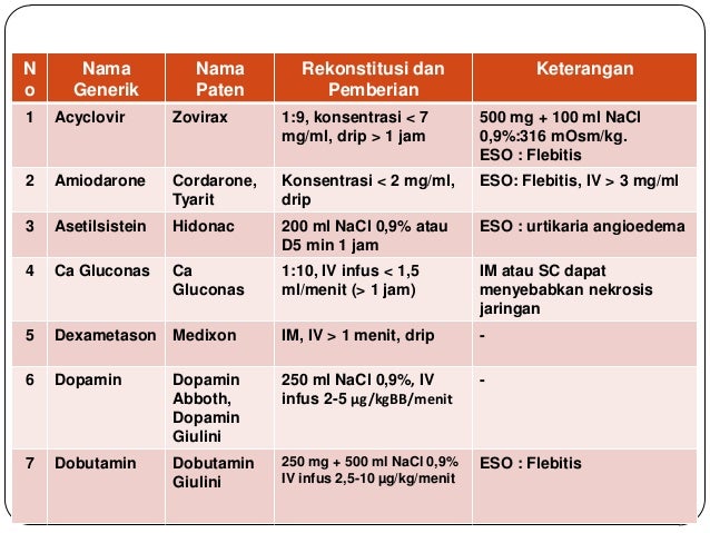 Osmolaritas produk asam amino dan tpn Osmolaritas produk asam amino dan tpn