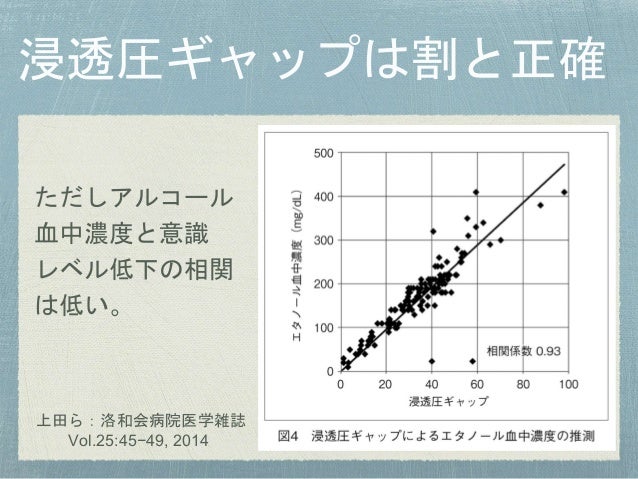 浸透圧について