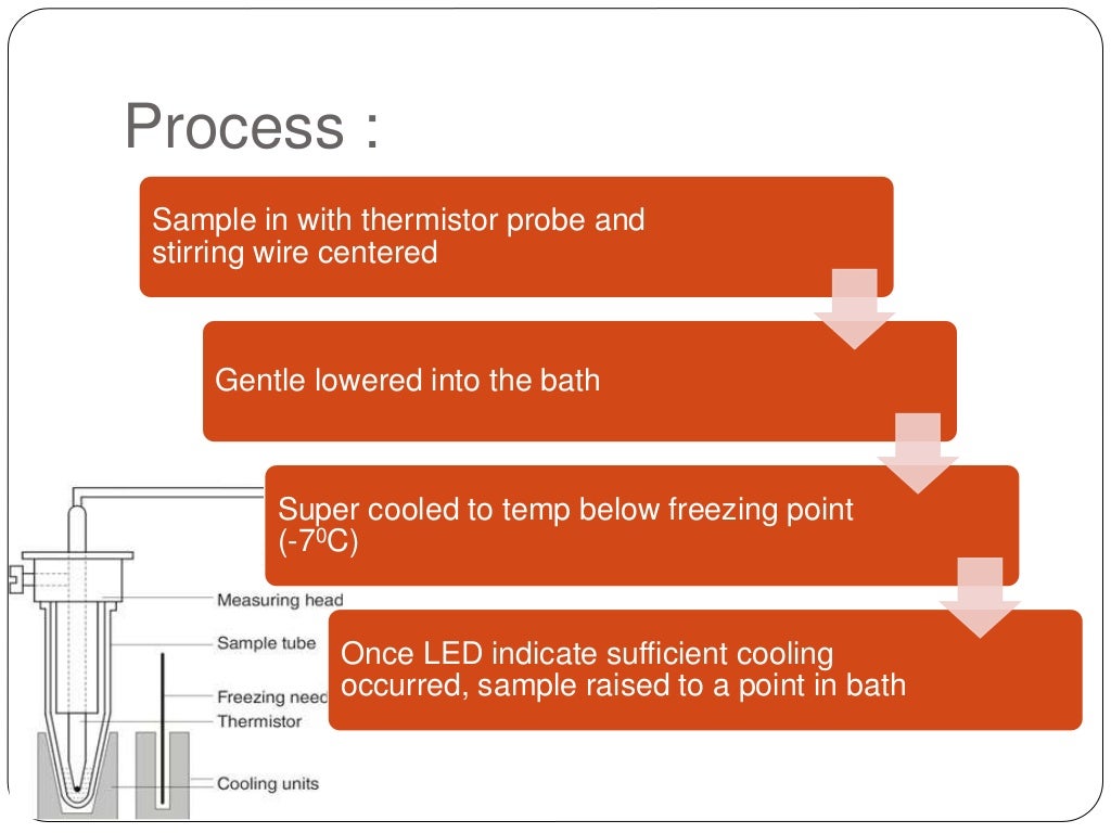 Osmometry by Dr. Anurag Yadav