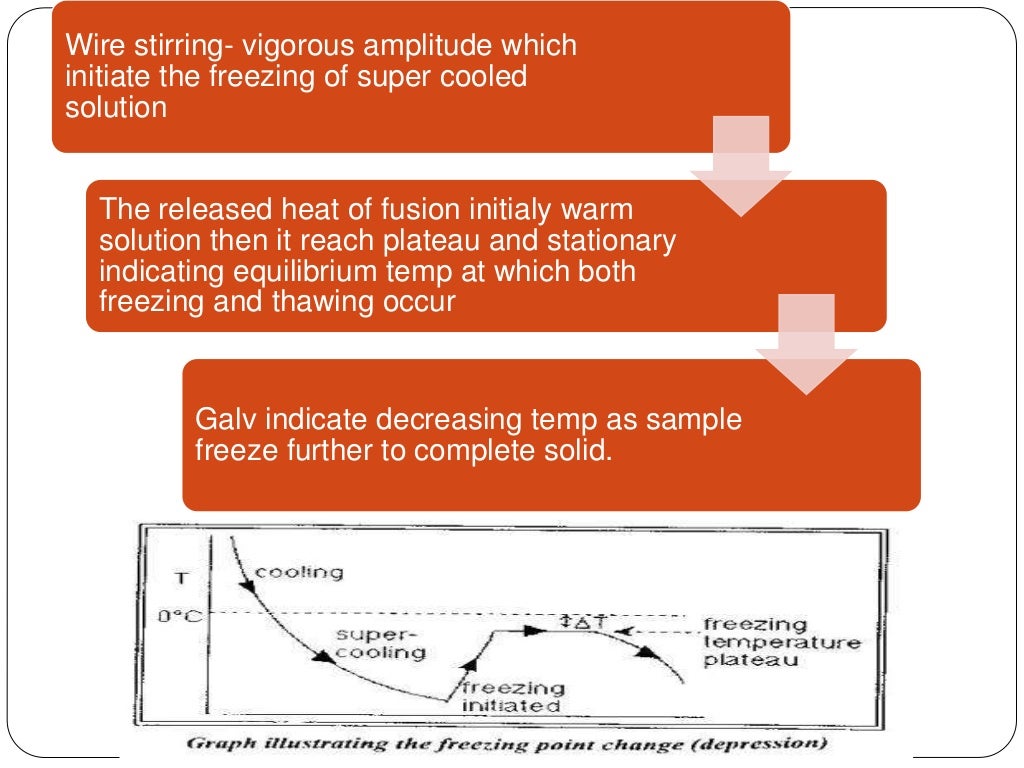 Osmometry by Dr. Anurag Yadav