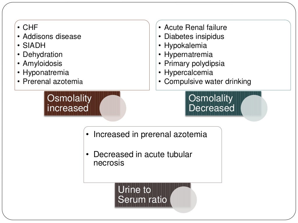 Osmometry by Dr. Anurag Yadav