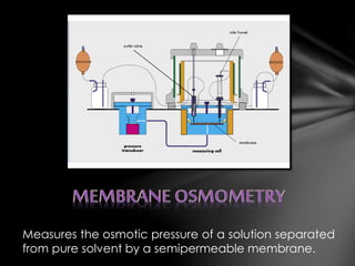 Measures the osmotic pressure of a solution separated
from pure solvent by a semipermeable membrane.
 