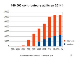 140 000 contributeurs actifs en 2014 !
Nouveaux
Anciens
OSM & Opendata – Avignon – 13 novembre 2014 20
 