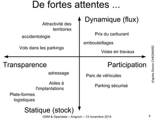 De fortes attentes ...
Dynamique (flux)
Transparence Participation
Statique (stock)
embouteillages
Prix du carburant
Vols dans les parkings
adressage
Plate-formes
logistiques
Voies en travaux
Attractivité des
territoires
Aides à
l'implantations
Parc de véhicules
Parking sécurisé
OSM & Opendata – Avignon – 13 novembre 2014 5
accidentologie
d'aprèsSimonCHIGNARD
 