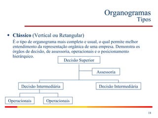 Organogramas Tipos Clássico  (Vertical ou Retangular) É o tipo de organograma mais completo e usual, o qual permite melhor entendimento da representação orgânica de uma empresa. Demonstra os órgãos de decisão, de assessoria, operacionais e o posicionamento hierárquico. Decisão Superior Decisão Intermediária Assessoria Operacionais Operacionais Decisão Intermediária 