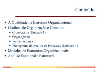 Conteúdo A Qualidade na Estrutura Organizacional Gráficos de Organização e Controle Cronograma (Unidade 1) Organograma Funcionograma Fluxograma de Análise de Processos (Unidade 4) Modelos de Estruturas Organizacionais Análise Funcional / Estrutural 