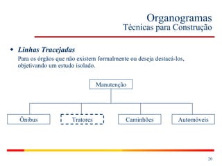 Organogramas Técnicas para Construção Linhas Tracejadas Para os órgãos que não existem formalmente ou deseja destacá-los, objetivando um estudo isolado. Manutenção Ônibus Automóveis Caminhões Tratores 