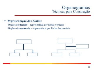 Organogramas Técnicas para Construção Representação das Linhas Órgãos de  decisão  – representada por linhas verticais Órgãos de  assessoria  – representada por linhas horizontais 