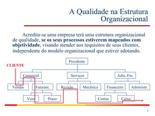 A Qualidade na Estrutura Organizacional Acredita-se uma empresa terá uma estrutura organizacional de qualidade,  se os seus processos estiverem   mapeados com objetividade , visando atender aos requisitos de seus clientes, independente do modelo organizacional que estiver adotando.   Presidente Serviços Comercial Adm./Fin. Administr. Mecânica Faturam. Vendas Prazo Vista Financeiro Caixa Contas Revisão CLIENTE 