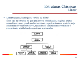 Estruturas Clássicas Linear Linear  (escalar, hierárquica, vertical ou militar) É um tipo de estrutura no qual prevalece a centralização, exigindo chefias autocráticas e com grande conhecimento da organização como um todo, cuja autoridade deve ser implacável, restando aos subordinados obediência e execução das atividades decorrentes de seu trabalho. 