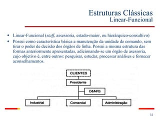 Estruturas Clássicas Linear-Funcional Linear-Funcional ( staff , assessoria, estado-maior, ou hierárquico-consultivo) Possui como característica básica a manutenção da unidade de comando, sem tirar o poder de decisão dos órgãos de linha. Possui a mesma estrutura das formas anteriormente apresentadas, adicionando-se um órgão de asessoria, cujo objetivo é, entre outros: pesquisar, estudar, processar análises e fornecer aconselhamentos. 