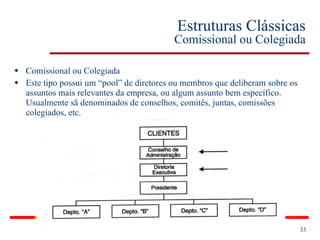 Estruturas Clássicas Comissional ou Colegiada Comissional ou Colegiada Este tipo possui um “pool” de diretores ou membros que deliberam sobre os assuntos mais relevantes da empresa, ou algum assunto bem específico. Usualmente sã denominados de conselhos, comitês, juntas, comissões colegiados, etc. 