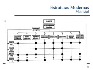 Estruturas Modernas Matricial . 