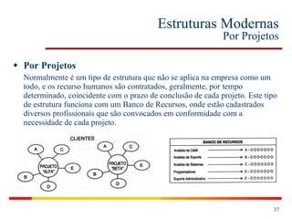 Estruturas Modernas Por Projetos Por Projetos Normalmente é um tipo de estrutura que não se aplica na empresa como um todo, e os recurso humanos são contratados, geralmente, por tempo determinado, coincidente com o prazo de conclusão de cada projeto. Este tipo de estrutura funciona com um Banco de Recursos, onde estão cadastrados diversos profissionais que são convocados em conformidade com a necessidade de cada projeto.  