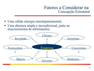 Fatores a Considerar na  Concepção Estrutural Uma sólida sinergia interdepartamental; Uma abertura ampla e incondicional, junto ao macrossistema de informações; Empresa Acionistas Clientes Sindicatos Governo Bancos Sociedade Concorrentes Fornecedores 