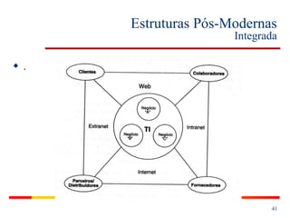 Estruturas Pós-Modernas Integrada . 