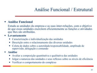 Análise Funcional / Estrutural Análise Funcional Estuda as unidades da empresa e as suas inter-relações, com o objetivo de que essas unidades exercitem eficientemente as funções e atividades que lhes são atribuídas.  Levantamento Caracterização e individualização das unidades Descrição entre o relacionamento das diversas unidades Coleta de dados sobre a autoridade/responsabilidade, amplitude de supervisão, delegação e comando Análise Avaliar a composição quantitativa e qualitativa das unidades Julgar a natureza das unidades e seus reflexos sobre os níveis de eficiência Verificar o comportamento do complexo  