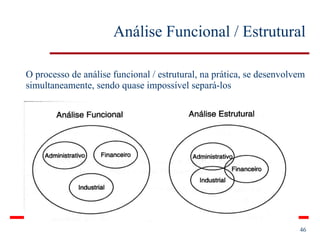 Análise Funcional / Estrutural O processo de análise funcional / estrutural, na prática, se desenvolvem simultaneamente, sendo quase impossível separá-los 