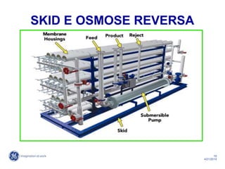 19
4/21/2014
SKID E OSMOSE REVERSA
 